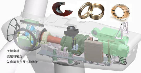 Bearing Isolator Application in Wind Energy Industry